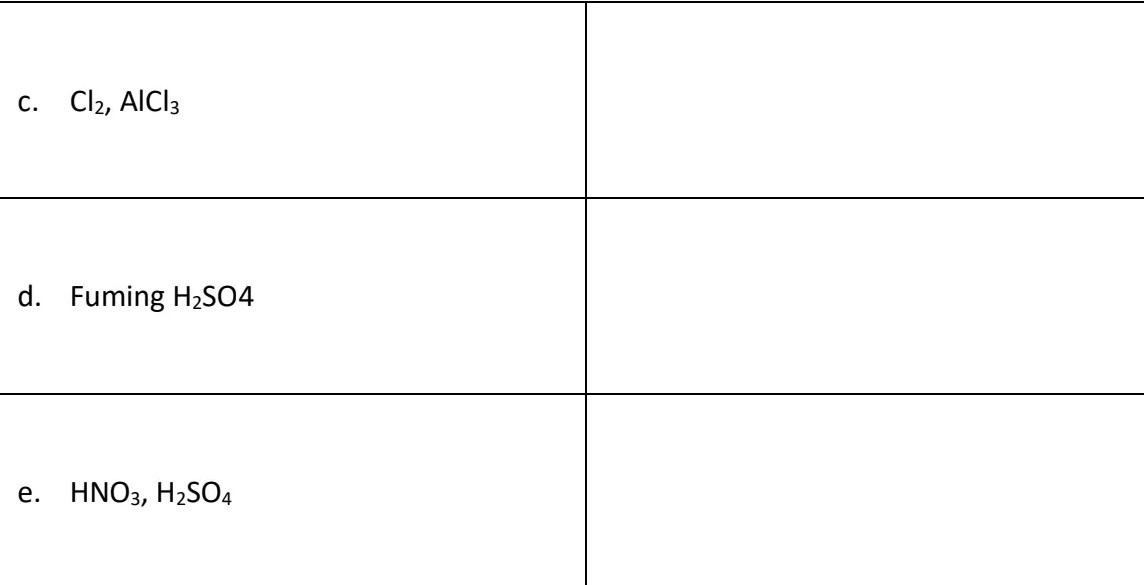 c. Cl2, AICI3
d. Fuming H2SO4
e. HNO3, H2SO4

