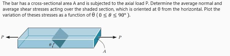 The bar has a cross-sectional area A and is subjected to the axial load P. Determine the average normal and
average shear stresses acting over the shaded section, which is oriented at 0 from the horizontal. Plot the
variation of theses stresses as a function of 0 (0 <e < 90° ).
