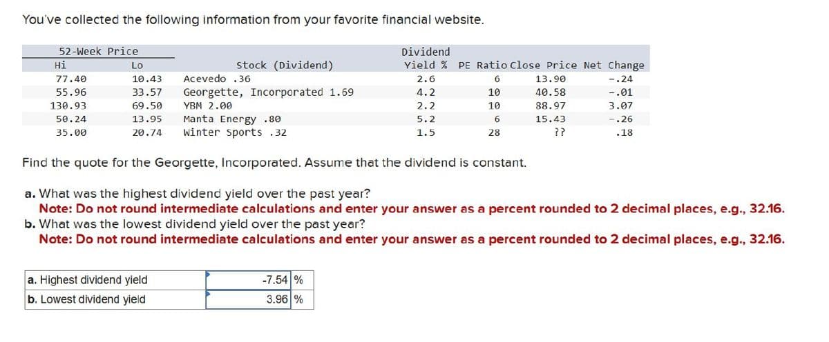 You've collected the following information from your favorite financial website.
52-Week Price
Dividend
Hi
Lo
Stock (Dividend)
Yield % PE Ratio Close Price Net Change
77.40
10.43
Acevedo .36
2.6
6
13.90
-.24
55.96
33.57
Georgette, Incorporated 1.69
4.2
10
40.58
-.01
130.93
69.50
YBM 2.00
2.2
10
88.97
3.07
50.24
35.00
13.95
Manta Energy .80
5.2
15.43
-.26
20.74
winter sports .32
1.5
28
??
.18
Find the quote for the Georgette, Incorporated. Assume that the dividend is constant.
a. What was the highest dividend yield over the past year?
Note: Do not round intermediate calculations and enter your answer as a percent rounded to 2 decimal places, e.g., 32.16.
b. What was the lowest dividend yield over the past year?
Note: Do not round intermediate calculations and enter your answer as a percent rounded to 2 decimal places, e.g., 32.16.
a. Highest dividend yield
b. Lowest dividend yield
-7.54%
3.96 %