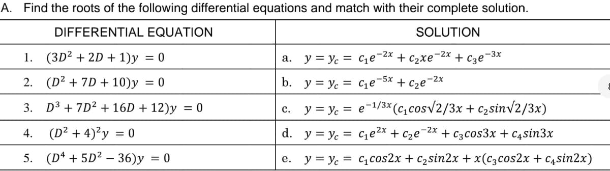 A. Find the roots of the following differential equations and match with their complete solution.
DIFFERENTIAL EQUATION
SOLUTION
1. (3D² + 2D + 1)y = 0
2.
(D² + 7D + 10)y = 0
3.
D³ +7D² + 16D + 12)y = 0
4. (D² + 4)²y = 0
5. (D4 +5D² - 36)y
= 0
a.
b. y = y₁ =
C.
d.
y = y₁ = C₁е-²x + ₂xе¯ + c3e
-2x
-3x
e.
y = y₁ =
y = y₁=
y = y₁=
₂е
-2x
C₁e-5x +
-¹/³x (c₁cos√2/3x+c₂sin√√2/3x)
C₁e²x + C₂е¯ + C3cos3x + C4sin3x
C₁ cos2x + c₂sin2x + x(c3cos2x + csin2x)