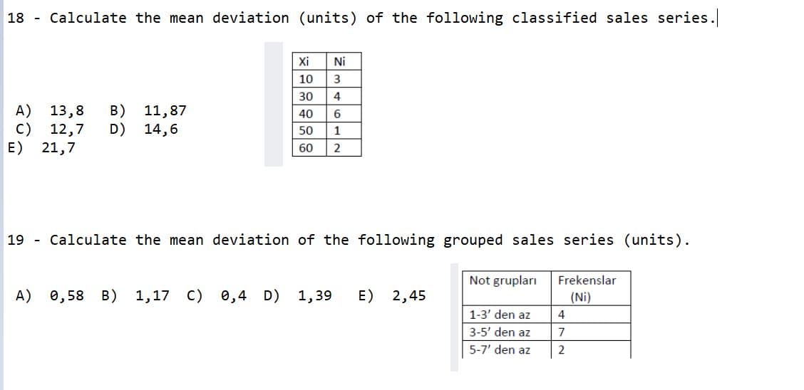 18 - Calculate the mean deviation (units) of the following classified sales series.
Xi
Ni
10
3
30
4
A)
B)
11,87
14,6
13,8
40
6
C) 12,7
D)
50
1
E)
21,7
60
2
19 - Calculate the mean deviation of the following grouped sales series (units).
Not grupları
Frekenslar
A)
0,58 B)
1,17 C)
0,4 D)
1,39
E) 2,45
(Ni)
1-3' den az
4
3-5' den az
7
5-7' den az
2
