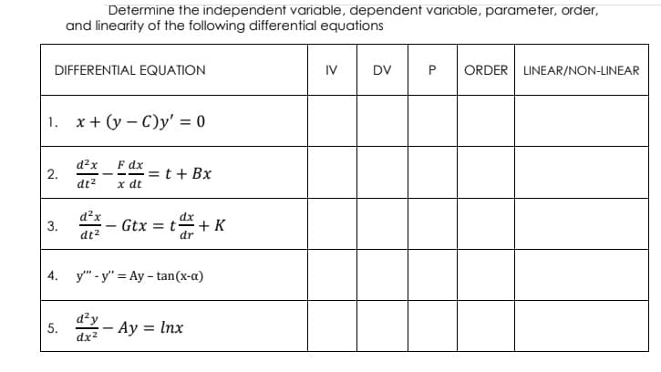 Determine the independent variable, dependent variable, parameter, order,
and linearity of the following differential equations
DIFFERENTIAL EQUATION
IV
DV
P
ORDER LINEAR/NON-LINEAR
1.
x + (y – C)y' = 0
F dx
= t + Bx
x dt
d²x
dt?
d?x
dx
Gtx =t
+ K
dr
3.
dt?
4. y" - y" = Ay - tan(x-a)
d²y
5.
– Ay = lnx
dx2
2.
