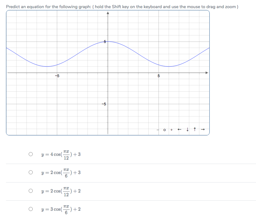 Predict an equation for the following graph: ( hold the Shift key on the keyboard and use the mouse to drag and zoom)
-5
-5
5.
