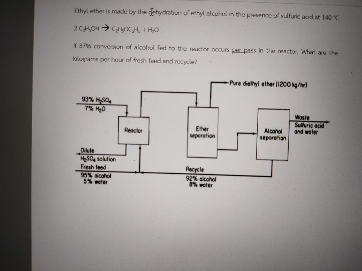 Ethyl ether is made by the dehydration of ethyl alcohol in the presence of sulfuric acid at 140 °C
2 C₂H5OH → C₂H5OC₂H₂ + H₂O
If 87% conversion of alcohol fed to the reactor occurs per pass in the reactor. What are the
kilograms per hour of fresh feed and recycle?
93% H₂SO4
7% H₂0
Dilute
H₂SO solution
Fresh feed
95% alcohol
5% water
Reactor
Ether
separation
Recycle
92% alcohol
8% water
Pure diethyl ether (1200 kg/hr)
Alcohol
separation
Waste
Sulfuric acid
and water