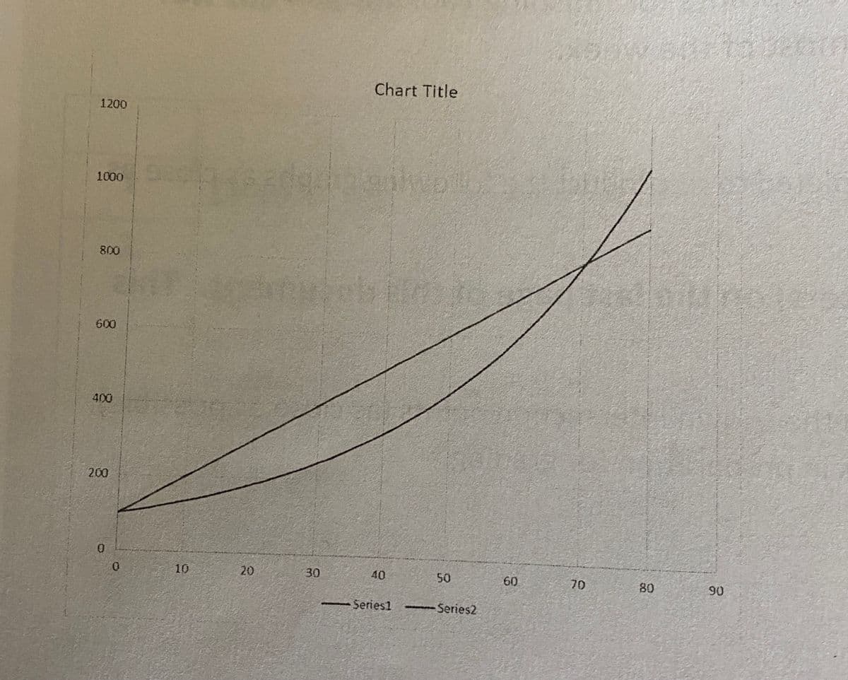 Chart Title
1200
wiwo
1000
800
600
400
200
0.
10
20
30
40
50
60
70
80
90
Series1 Series2
