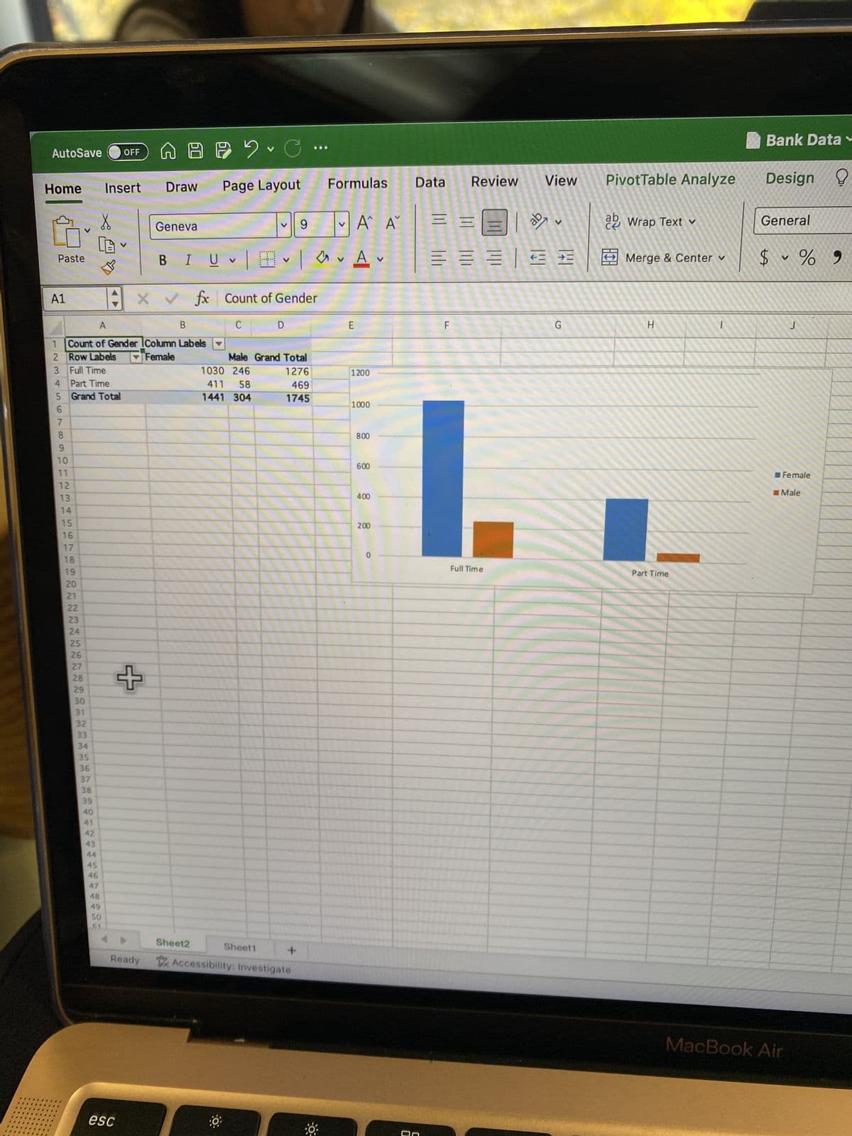 AutoSave
Home
Paste
A1
1
2
3
4
5
6
7
8
9
10
11
12
13
14
15
16
17
18
19
20
21
22
23
24
25
26
27
28
29
30
31
32
A
B
Count of Gender Column Labels
Row Labels
Female
Full Time
Part Time
Grand Total
لنا له لها له
33
34
56
35
36
37
38
39
40
42
43
44
45
46
47
48
49
50
OFF
Insert Draw
V
A C
esc
Geneva
+
5
Page Layout
v
V
BI U | H |
X ✔ fx Count of Gender
Sheet2
C
v9
1030 246
411
58
1441 304
Male Grand Total
1276
469
1745
Sheet1
D
+
Ready Accessibility: Investigate
Formulas Data
Aˆ A
A✓
E
1200
1000
800
600
400
200
Review
F
View
=====
Full Time
V
G
Pivot Table Analyze
ab Wrap Text ✓
Merge & Center
H
Part Time
|
Bank Data
Design
General
$ % 9
J
Female
Male
MacBook Air