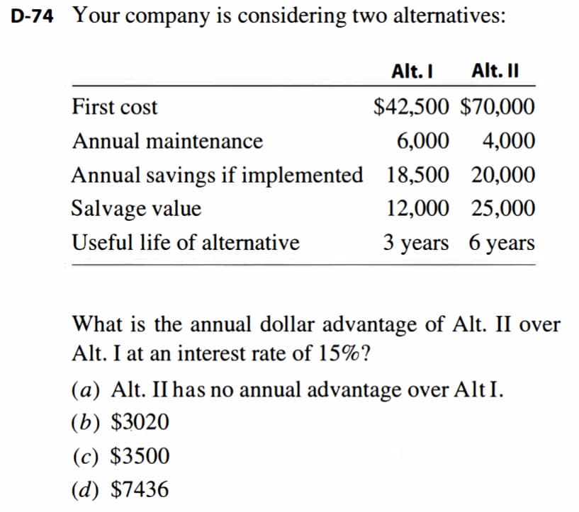 D-74 Your company is considering two alternatives:
Alt. I
Alt. II
First cost
$42,500 $70,000
Annual maintenance
6,000
4,000
Annual savings if implemented 18,500 20,000
Salvage value
12,000 25,000
Useful life of alternative
3 years 6 years
What is the annual dollar advantage of Alt. II over
Alt. I at an interest rate of 15%?
(a) Alt. II has no annual advantage over Alt I.
(b) $3020
(c) $3500
(d) $7436
