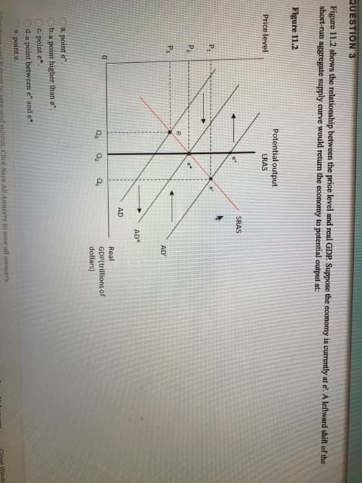 QUESTION 3
Figure 11.2 shows the relationship between the price level and real GDP. Suppose the economy is currently at e'. A leftward shift of the
short-run aggregate supply curve would return the economy to potential output at:
Figure 11.2
Price level
Potential output
LRAS
P₁
P₂
Ps
P
0
8
Q₂
Q₁
8
SRAS
AD
AD*
AD'
Real
GDP(trillions of
dollars)
a. point e".
b. a point higher than e".
c. point e.
d. a point between e" and e*.
e. point e.
mit to save and submit. Click Save All Answers to save all answers.
Glose Winda