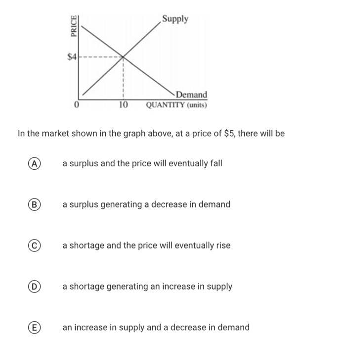 (A)
(B
©
PRICE
E
$4
In the market shown in the graph above, at a price of $5, there will be
0
Supply
Demand
10 QUANTITY (units)
a surplus and the price will eventually fall
a surplus generating a decrease in demand
a shortage and the price will eventually rise
a shortage generating an increase in supply
an increase in supply and a decrease in demand