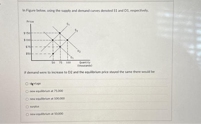 In Figure below, using the supply and demand curves denoted S1 and D1, respectively,
Price
$150
$100
$75-
$50
1
I
50 75 100
O surplus
Quantity
(thousands)
if demand were to increase to D2 and the equilibrium price stayed the same there would be
shortage
new equilibrium at 75,000
new equilibrium at 100,000
D₂
new equilibrium at 50,000