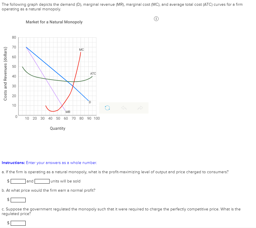 The following graph depicts the demand (D), marginal revenue (MR), marginal cost (MC), and average total cost (ATC) curves for a firm
operating as a natural monopoly.
Costs and Revenues (dollars)
80
70
60
50
40
30
20
10
0
Market for a Natural Monopoly
MC
Quantity
and
ATC
MR
10 20 30 40 50 60 70 80 90 100
D
B
↑
Instructions: Enter your answers as a whole number.
a. If the firm is operating as a natural monopoly, what is the profit-maximizing level of output and price charged to consumers?
$
units will be sold
b. At what price would the firm earn a normal profit?
c. Suppose the government regulated the monopoly such that it were required to charge the perfectly competitive price. What is the
regulated price?