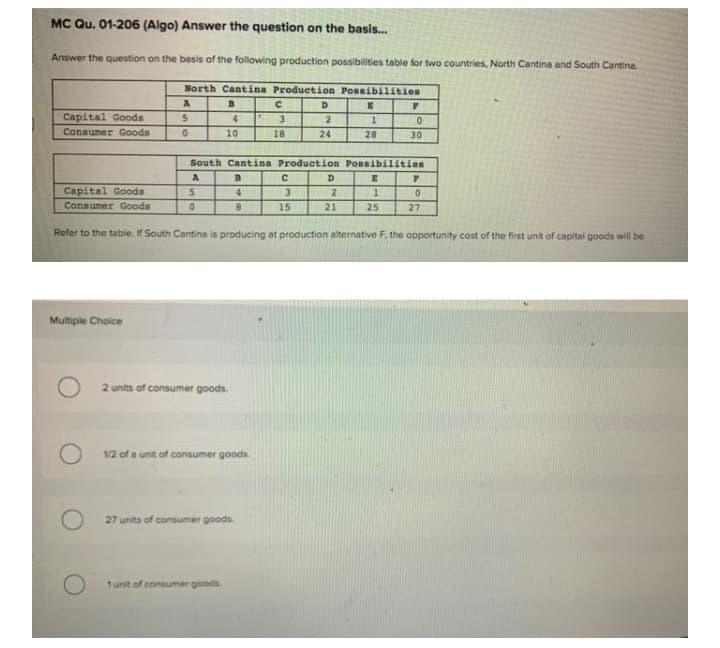 MC Qu. 01-206 (Algo) Answer the question on the basis.
Answer the question on the basis of the following production possibilities table for two countries, North Cantina and South Cantina.
North Cantina Production Possibilities
D.
Capital Goods
Consumer Goods
3
10
18
24
28
30
South Cantina Production Possibilitien
D.
Capital Goods
Consumer Goods
3
2
15
21
25
27
Refer to the table. If South Cantina is producing at production alternative F, the opportunity cost of the first unit of capital goods will be
Multiple Choice
2 units of consumer goods.
12 of a unit of consumer goods.
27 units of consumer goods.
1 unit of consumer goods.
