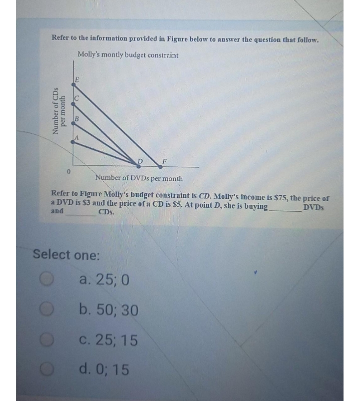 Refer to the information provided in Figure below to answer the question that follow.
Molly's montly budget constraint
F
Number of DVDS per month
Refer to Figure Molly's budget constraint is CD. Molly's income is $75, the price of
a DVD is $3 and the price of a CD is $5. At point D, she is buying
DVDS
and
CDs.
Select one:
a. 25; 0
b. 50; 30
с. 25;B 15
d. 0; 15
Number of CDs
per month
