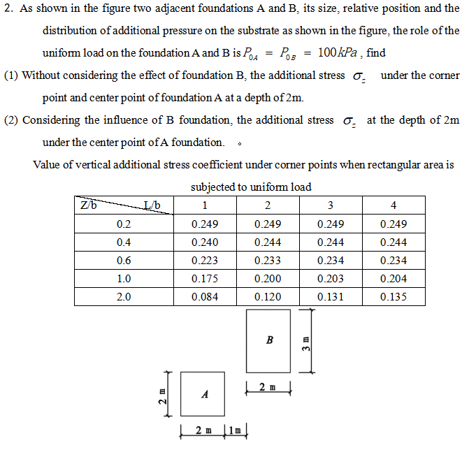 2. As shown in the figure two adjacent foundations A and B, its size, relative position and the
distribution of additional pressure on the substrate as shown in the figure, the role of the
uniform load on the foundation A and B is POA
POB = 100 kPa, find
Ов
(1) Without considering the effect of foundation B, the additional stress
point and center point of foundation A at a depth of 2m.
(2) Considering the influence of B foundation, the additional stress at the depth of 2m
under the center point of A foundation.
Value of vertical additional stress coefficient under corner points when rectangular area is
subjected to uniform load
1
2
0.249
0.249
0.240
0.244
0.223
0.233
0.175
0.200
0.084
0.120
zb
0.2
0.4
0.6
1.0
2.0
L/b
A
0
| 2m |10|
=
B
2 m
3 m
3
0.249
0.244
0.234
0.203
0.131
under the corner
4
0.249
0.244
0.234
0.204
0.135