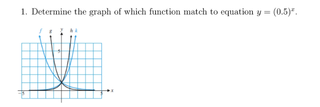 1. Determine the graph of which function match to equation y = (0.5).