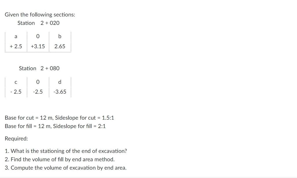 Given the following sections:
Station 2 + 020
a
b
+ 2.5
+3.15
2.65
Station 2 + 080
C
d
2.5
-2.5
-3.65
Base for cut = 12 m, Sideslope for cut = 1.5:1
Base for fill = 12 m, Sideslope for fill = 2:1
Required:
1. What is the stationing of the end of excavation?
2. Find the volume of fill by end area method.
3. Compute the volume of excavation by end area.
