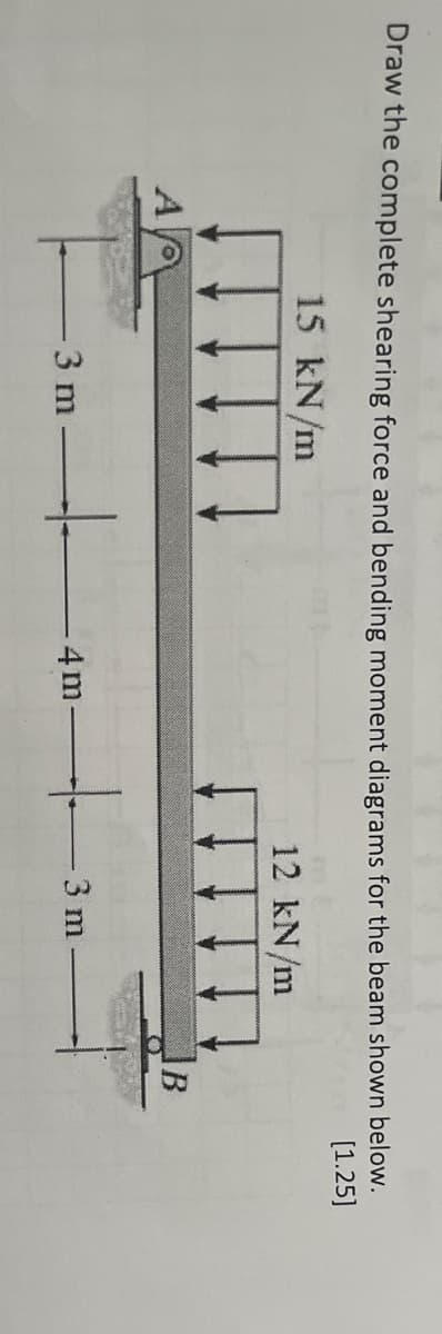 Draw the complete shearing force and bending moment diagrams for the beam shown below.
[1.25]
15 kN/m
A
3 m
4m
12 kN/m
+
3 m
B