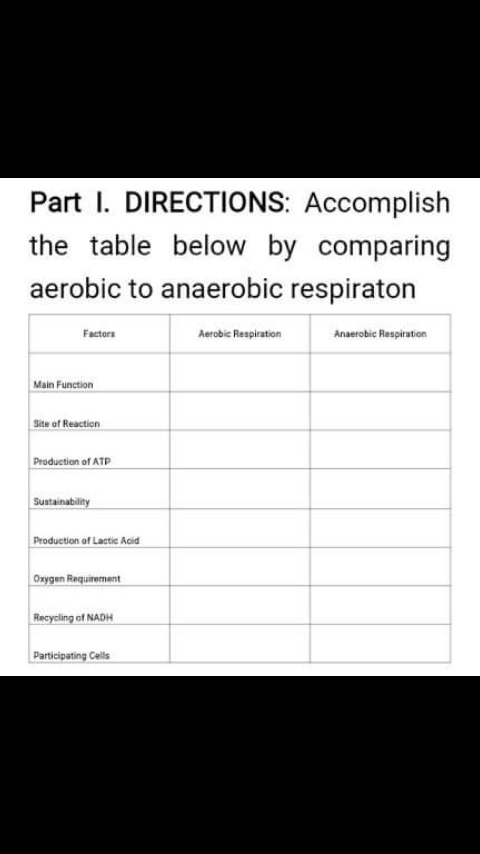 Part I. DIRECTIONS: Accomplish
the table below by comparing
aerobic to anaerobic respiraton
Factora
Aerobic Respiration
Anaerobic Respiration
Main Function
Site of Reaction
Production of ATP
Sustainability
Production of Lactic Acid
Oxygen Requirement
Recycling of NADH
Participating Cells
