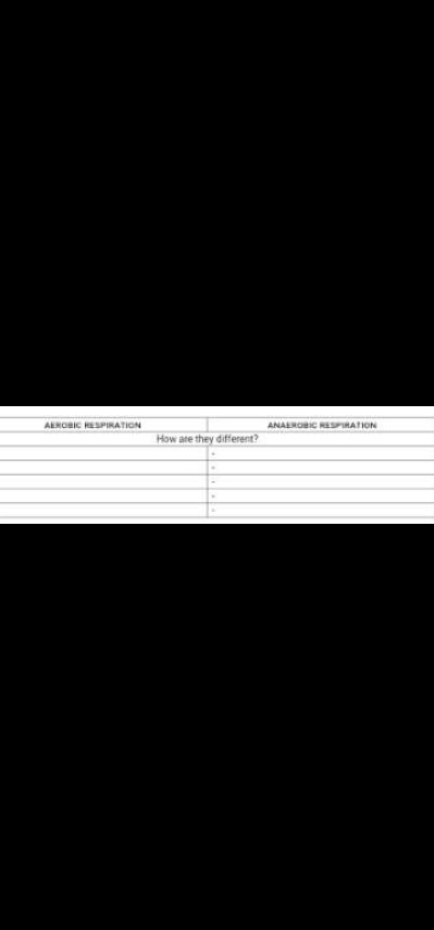 ALROBIC RESPIRATION
ANAEROBIC RESPIRATION
How are they different?
