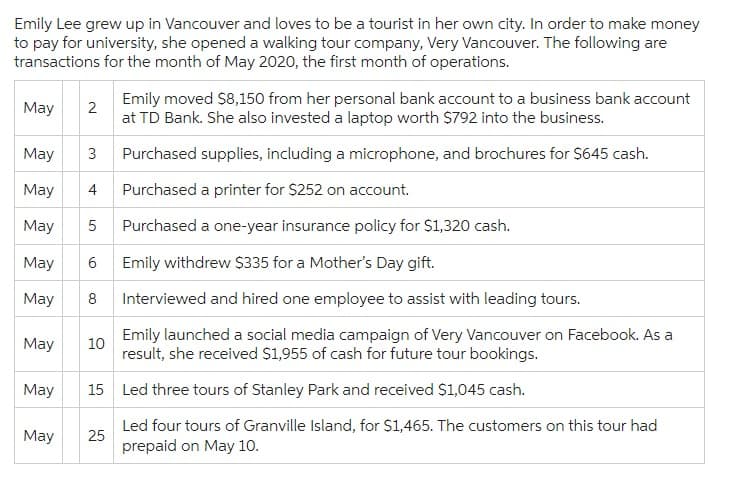 Emily Lee grew up in Vancouver and loves to be a tourist in her own city. In order to make money
to pay for university, she opened a walking tour company, Very Vancouver. The following are
transactions for the month of May 2020, the first month of operations.
May
May
May
May
May
May 6 Emily withdrew $335 for a Mother's Day gift.
May 8
8
May
Emily moved $8,150 from her personal bank account to a business bank account
at TD Bank. She also invested a laptop worth $792 into the business.
3 Purchased supplies, including a microphone, and brochures for $645 cash.
4 Purchased a printer for $252 on account.
Purchased a one-year insurance policy for $1,320 cash.
May
2
40
5
Interviewed and hired one employee to assist with leading tours.
Emily launched a social media campaign of Very Vancouver on Facebook. As a
result, she received $1,955 of cash for future tour bookings.
15 Led three tours of Stanley Park and received $1,045 cash.
Led four tours of Granville Island, for $1,465. The customers on this tour had
prepaid on May 10.
10
25