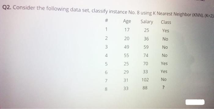 Q2. Consider the following data set, classify instance No. 8 using K Nearest Neighbor (KNN). (K-2)
Age Salary
Class
17
25
Yes
20
36
No
49
59
55
74
25
70
29
33
31
102
88
#
1
2
3
4
5698
7
8
33
No
No
Yes
Yes
No
?