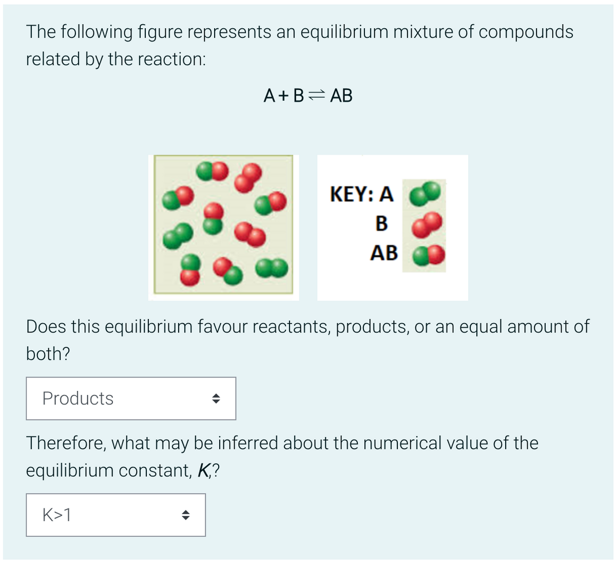 The following figure represents an equilibrium mixture of compounds
related by the reaction:
Products
A+B=AB
Does this equilibrium favour reactants, products, or an equal amount of
both?
KEY: A
B
AB
K>1
Therefore, what may be inferred about the numerical value of the
equilibrium constant, K,?