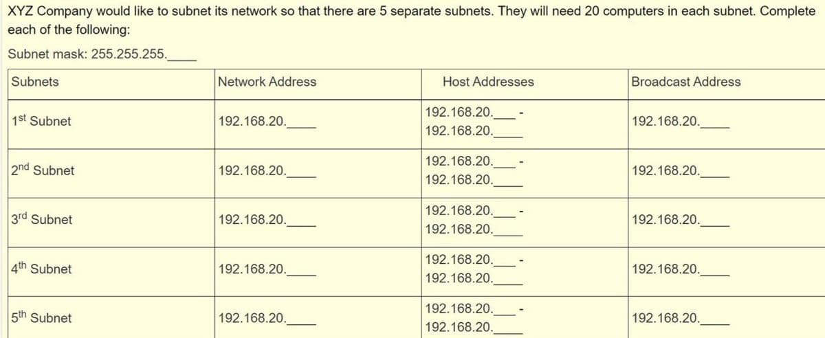 XYZ Company would like to subnet its network so that there are 5 separate subnets. They will need 20 computers in each subnet. Complete
each of the following:
Subnet mask: 255.255.255.
Subnets
Network Address
Host Addresses
Broadcast Address
192.168.20.
1st Subnet
192.168.20.
192.168.20.
192.168.20.
192.168.20.
2nd Subnet
192.168.20.
192.168.20.
192.168.20.
192.168.20.
192.168.20.
3rd Subnet
192.168.20.
192.168.20.
192.168.20.
4th Subnet
192.168.20.
192.168.20.
192.168.20.
192.168.20.
192.168.20.
5th Subnet
192.168.20.
192.168.20.
