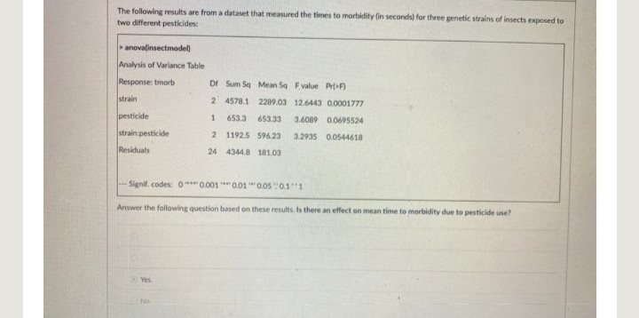 The following results are from a dataset that measured the times to morbidity (in seconds) for three genetic strains of insects exposed to
two different pesticides:
>anovalinsectmodel)
Analysis of Varlance Table
Response: tmorb
Df Sum Sq Mean Sq Fvalue PrF)
strain
2 4578.1 2289.03 12.6443 0.0001777
pesticide
653.3 653.33
3.6089 0.0695524
strain pesticide
2 1192.5 596.23
3.2935 0.0544618
Residuals
24 4344.8 181.03
Signif. codes: 0** 0.001 *** O.01 * 0.05 0.1"1
Answer the following question based on these results. Is there an effect on mean time to morbidity due to pesticide use?
Yes
No.
