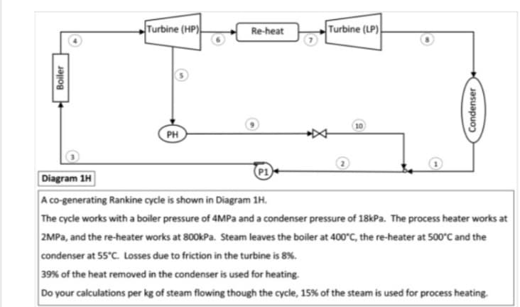 Turbine (HP)
Re-heat
Turbine (LP)
PH
P1
Diagram 1H
A co-generating Rankine cycle is shown in Diagram 1H.
The cycle works with a boiler pressure of 4MP and a condenser pressure of 18kPa. The process heater works at
2MPA, and the re-heater works at 800kPa. Steam leaves the boiler at 400°C, the re-heater at 500°C and the
condenser at 55°C. Losses due to friction in the turbine is 8%.
39% of the heat removed in the condenser is used for heating.
Do your calculations per kg of steam flowing though the cycle, 15% of the steam is used for process heating.
Boiler
Condenser
