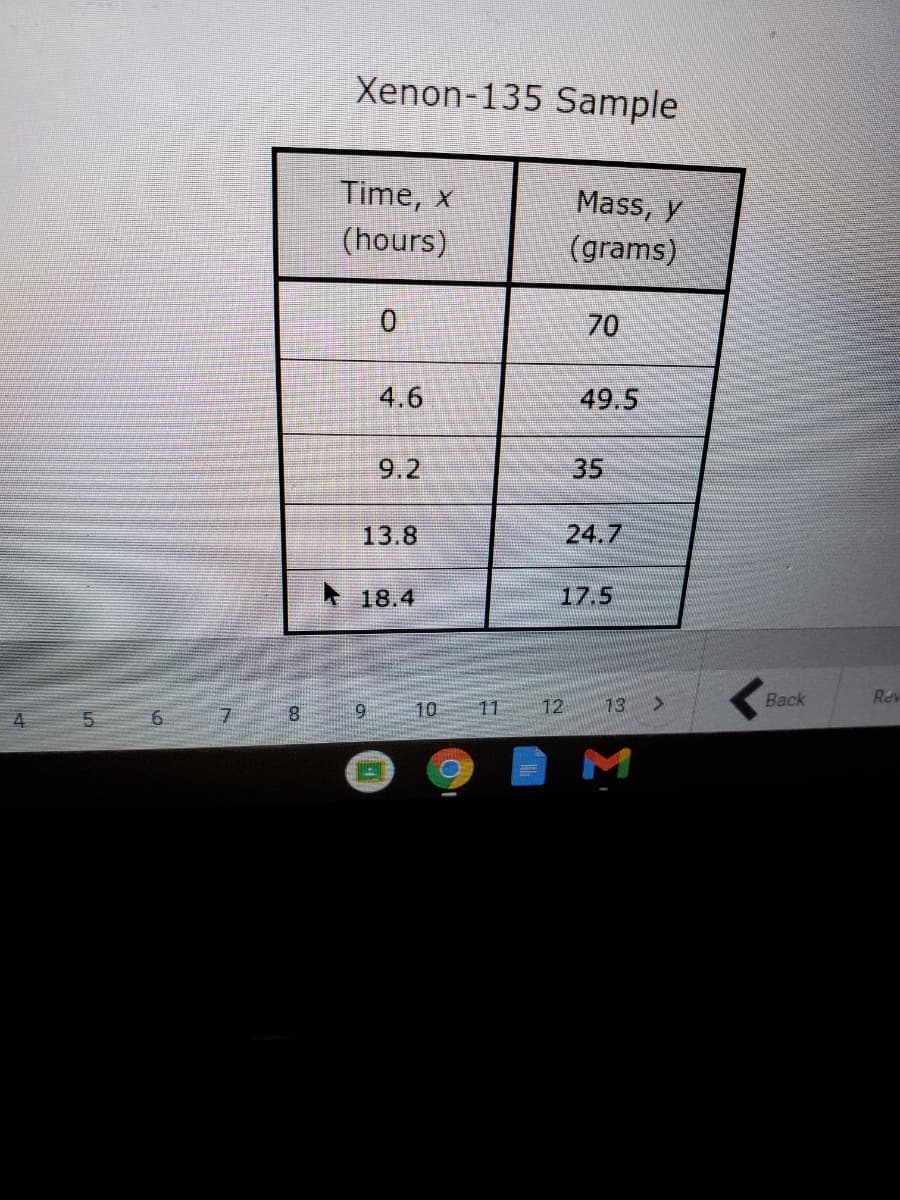 Xenon-135 Sample
Time, x
Mass, y
(hours)
(grams)
70
4.6
49.5
9.2
35
13.8
24.7
上 18.4
17.5
10
1
12
13
Back
Rev
