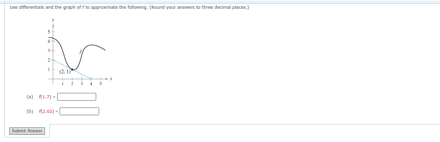 Use differentials and the graph off to approximate the following. (Round your answers to three decimal places.)
5
3+
2-
1
(a) f(1.7) =
Submit Answer
(b) f(2.02)=
(2, 1)
1
2
3 4