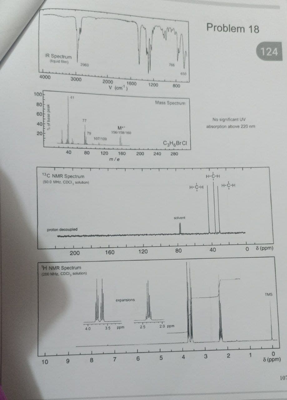 4000
100
80
60
IR Spectrum
(liquid film)
40
20
$
2
2960
3000
41
77
79
40
13C NMR Spectrum
(50.0 MHz. CDCI, solution)
proton decoupled
200
¹H NMR Spectrum
(200 MHz, CDCI, solution)
T
40
10 9
80
2000
107/109
1
8
120
v (cm¹)
m/e
1600
M**
156/158/160
160
160
3.5
1200
120
200 240
766
800
Mass Spectrum
expansions
ppm
2.5
1
7 6 5
650
C3H6Br Cl
280
T
2.0 ppm
solvent
80
4
H-C-H
Problem 18
No significant UV
absorption above 220 nm
H-C-H
1
3
40
H-C-H
0
1
2 1
124
8 (ppm)
TMS
0
8 (ppm)
107