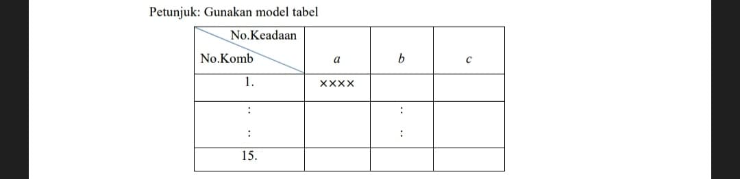 Petunjuk: Gunakan model tabel
No.Keadaan
No.Komb
1.
XXXX
:
:
15.
