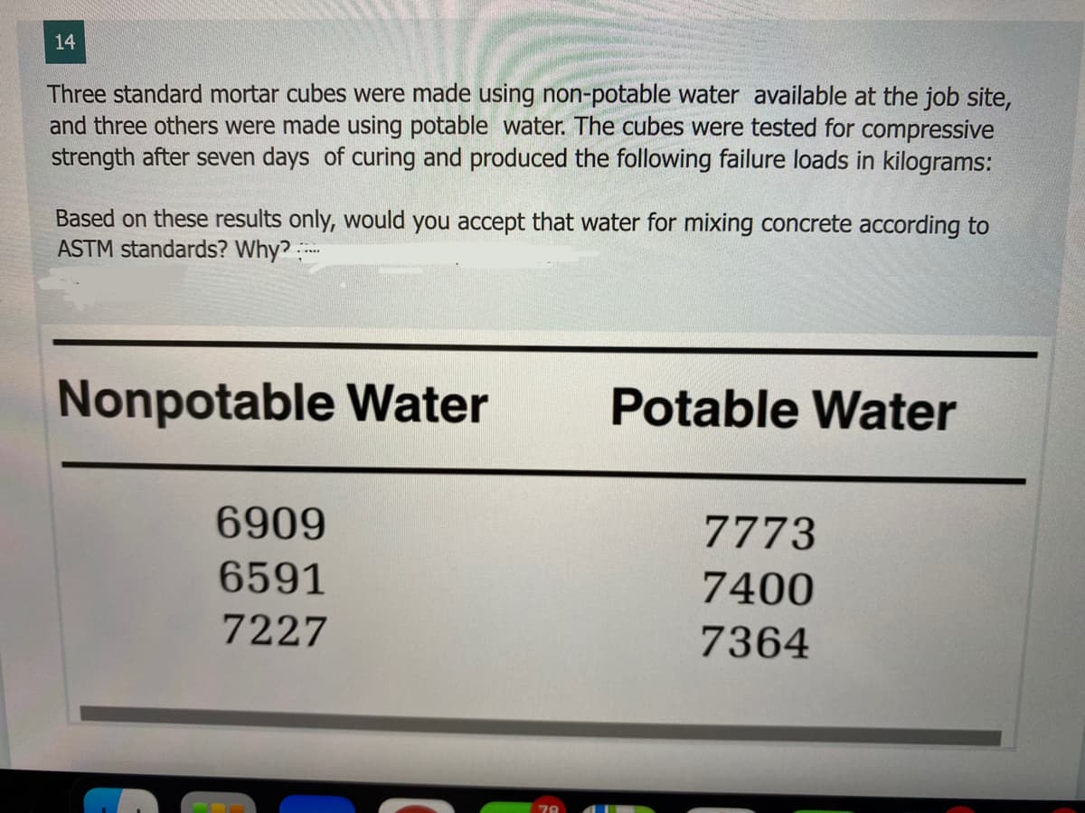 14
Three standard mortar cubes were made using non-potable water available at the job site,
and three others were made using potable water. The cubes were tested for compressive
strength after seven days of curing and produced the following failure loads in kilograms:
Based on these results only, would you accept that water for mixing concrete according to
ASTM standards? Why? :--
Nonpotable Water
Potable Water
6909
7773
6591
7400
7227
7364
