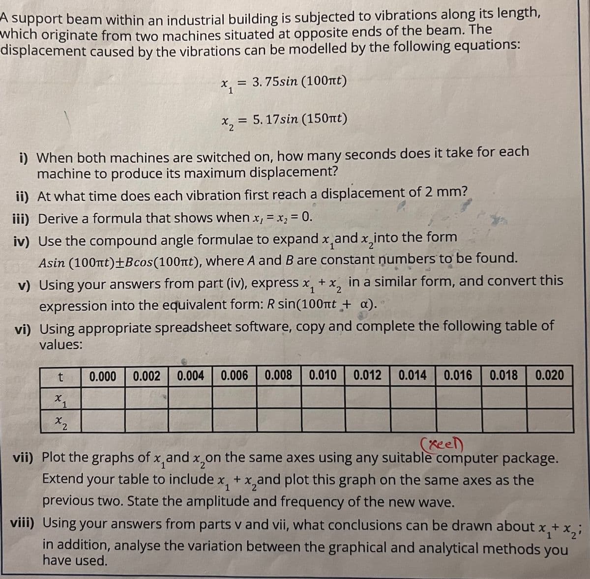 A support beam within an industrial building is subjected to vibrations along its length,
which originate from two machines situated at opposite ends of the beam. The
displacement caused by the vibrations can be modelled by the following equations:
x₁ =
1
= 3.75sin (100nt)
X2
= 5.17sin (150nt)
i) When both machines are switched on, how many seconds does it take for each
machine to produce its maximum displacement?
t
X1
X2
ii) At what time does each vibration first reach a displacement of 2 mm?
iii) Derive a formula that shows when xy = x₂ = 0.
iv) Use the compound angle formulae to expand x and x into the form
Asin (100nt)+Bcos (100nt), where A and B are constant numbers to be found.
1
v) Using your answers from part (iv), express x₁ + x, in a similar form, and convert this
expression into the equivalent form: R sin(100nt + a).
vi) Using appropriate spreadsheet software, copy and complete the following table of
values:
0.000 0.002 0.004 0.006 0.008 0.010 0.012 0.014 0.016 0.018 0.020
(xeel)
1
vii) Plot the graphs of x and x on the same axes using any suitable computer package.
Extend your table to include x + x and plot this graph on the same axes as the
previous two. State the amplitude and frequency of the new wave.
1
: x₁₂ + x ₂ i
1
viii) Using your answers from parts v and vii, what conclusions can be drawn about x + x
in addition, analyse the variation between the graphical and analytical methods you
have used.