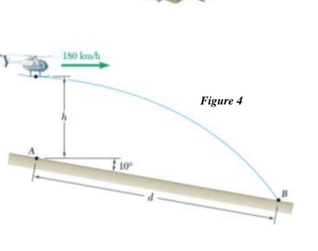 180 km/h
h
10°
Figure 4