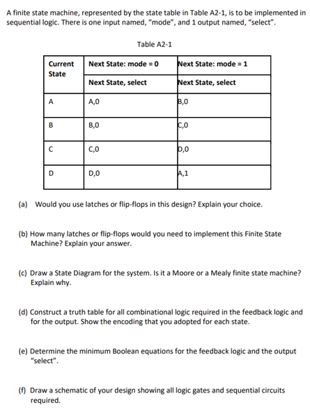 A finite state machine, represented by the state table in Table A2-1, is to be implemented in
sequential logic. There is one input named, "mode", and 1 output named,"select".
Table A2-1
Current
Next State: mode = 0
Next State: mode = 1
State
Next State, select
Next State, select
A
A,0
3,0
B
B,0
C,0
с
C,0
P,0
D
D,0
A,1
(a) Would you use latches or flip-flops in this design? Explain your choice.
(b) How many latches or flip-flops would you need to implement this Finite State
Machine? Explain your answer.
(c) Draw a State Diagram for the system. Is it a Moore or a Mealy finite state machine?
Explain why.
(d) Construct a truth table for all combinational logic required in the feedback logic and
for the output. Show the encoding that you adopted for each state.
(e) Determine the minimum Boolean equations for the feedback logic and the output
"select".
(f) Draw a schematic of your design showing all logic gates and sequential circuits
required.