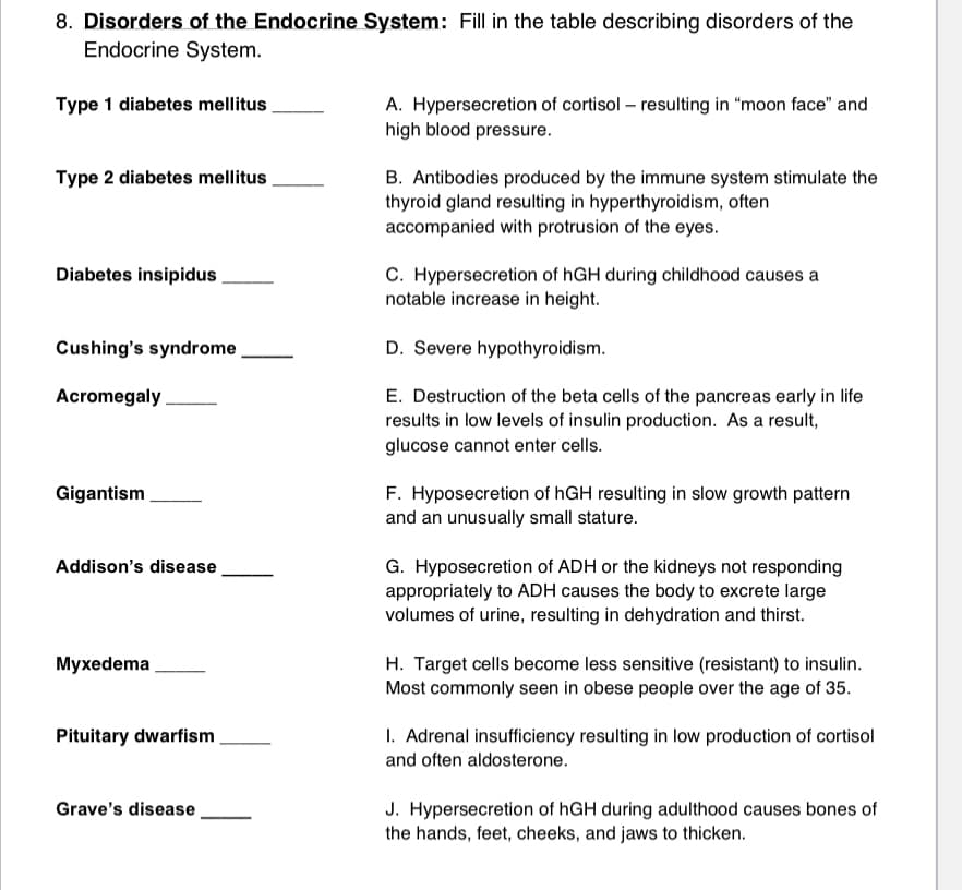 8. Disorders of the Endocrine System: Fill in the table describing disorders of the
Endocrine System.
Type 1 diabetes mellitus
A. Hypersecretion of cortisol – resulting in "moon face" and
high blood pressure.
Type 2 diabetes mellitus
B. Antibodies produced by the immune system stimulate the
thyroid gland resulting in hyperthyroidism, often
accompanied with protrusion of the eyes.
C. Hypersecretion of hGH during childhood causes a
notable increase in height.
Diabetes insipidus
Cushing's syndrome
D. Severe hypothyroidism.
E. Destruction of the beta cells of the pancreas early in life
results in low levels of insulin production. As a result,
glucose cannot enter cells.
Acromegaly
F. Hyposecretion of hGH resulting in slow growth pattern
and an unusually small stature.
Gigantism
Addison's disease
G. Hyposecretion of ADH or the kidneys not responding
appropriately to ADH causes the body to excrete large
volumes of urine, resulting in dehydration and thirst.
Myxedema
H. Target cells become less sensitive (resistant) to insulin.
Most commonly seen in obese people over the age of 35.
I. Adrenal insufficiency resulting in low production of cortisol
and often aldosterone.
Pituitary dwarfism
Grave's disease
J. Hypersecretion of hGH during adulthood causes bones of
the hands, feet, cheeks, and jaws to thicken.
