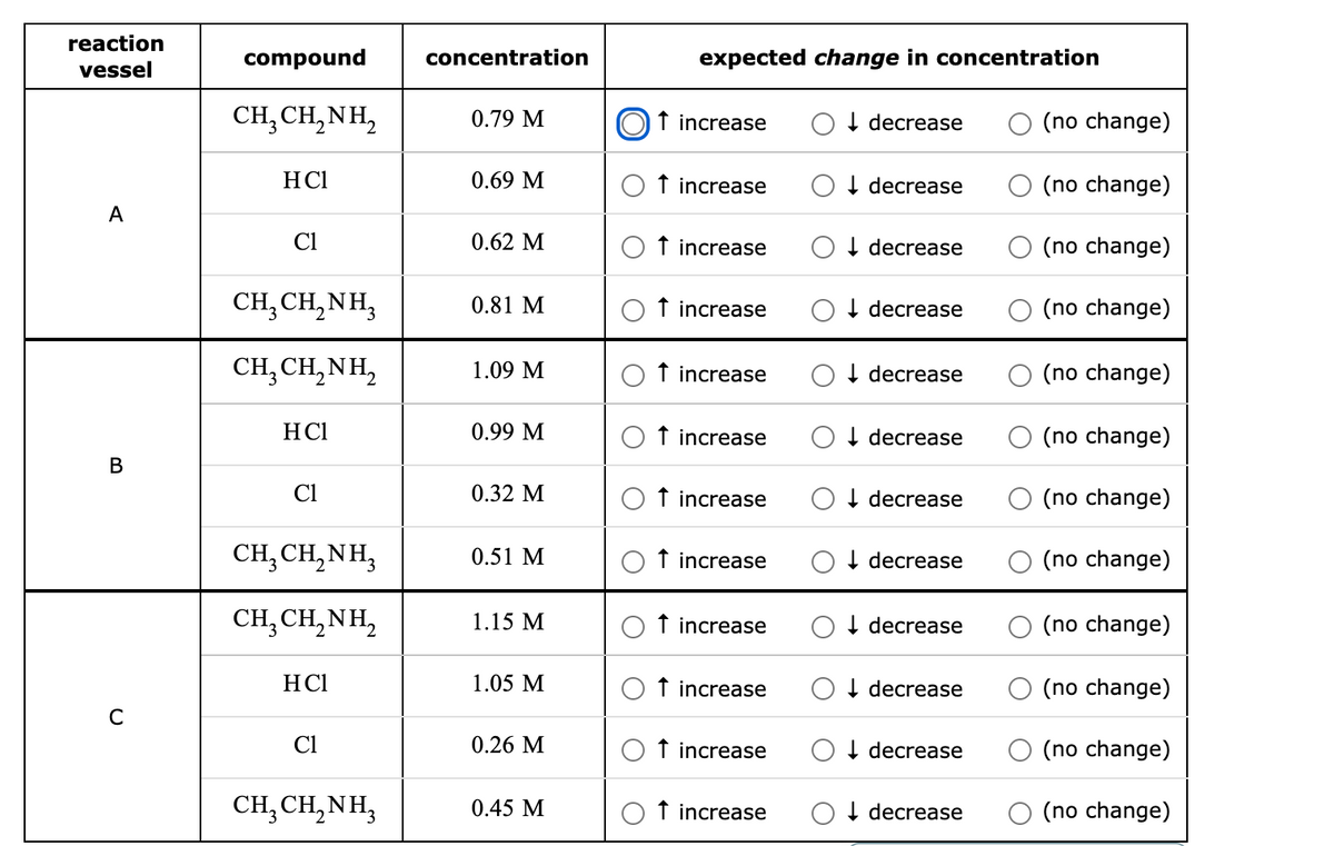 reaction
compound
concentration
expected change in concentration
vessel
CH, CH,NH,
0.79 M
f increase
I decrease
(no change)
HCl
0.69 M
f increase
I decrease
(no change)
A
Cl
0.62 M
↑ increase
I decrease
(no change)
CH, CH,NH,
0.81 M
f increase
I decrease
(no change)
CH, CH, NH,
1.09 M
f increase
I decrease
(no change)
HCl
0.99 M
f increase
I decrease
(no change)
В
Cl
0.32 M
f increase
I decrease
(no change)
CH, CH,NH,
0.51 M
f increase
I decrease
(no change)
CH,CH,NH,
1.15 M
f increase
I decrease
(no change)
HCl
1.05 M
f increase
I decrease
(no change)
C
Cl
0.26 M
f increase
I decrease
(no change)
CH, CH,NH,
0.45 M
f increase
I decrease
(no change)
