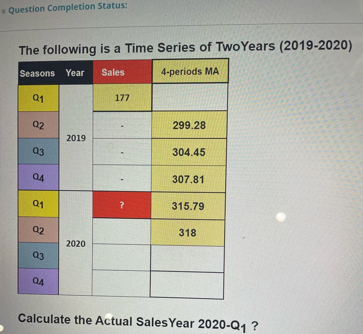 > Question Completion Status:
The following is a Time Series of Two Years (2019-2020)
Seasons Year Sales
4-periods MA
Q1
177
Q2
299.28
2019
Q3
304.45
307.81
315.79
318
2020
Q4
Calculate the Actual Sales Year 2020-Q₁ ?
Q4
Q1
Q2
Q3
?