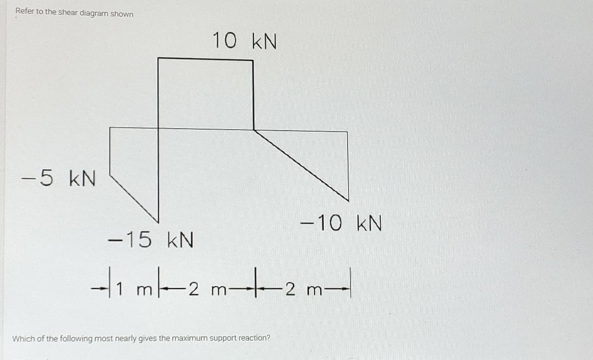 Refer to the shear diagram shown
10 kN
-5 kN
-10 kN
-15 kN
Hi mt-
to
2 m:
2 m
Which of the following most nearly gives the maximum support reaction?
