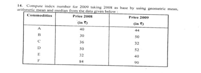 14. Compute index number for 2009 taking 2008 as base by using geometric mean,
arithmetic mean and median from the data given below:
Commodities
Price 2008
Price 2009
A
B
C
D
E
F
(in)
40
30
36
50
32
84
44
50
32
52
40
90