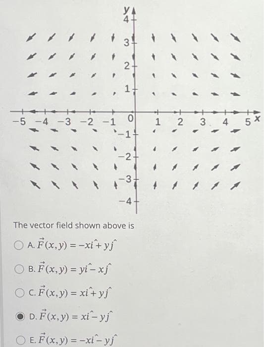 YA
4+
* 3 *
+
-5 -4 -3 -2 -1
2-
0
-14
-2 +
-3-
-4
The vector field shown above is
A. F (x, y) =-xi + yj^
B. F(x,y) = yi - xj^
c. F(x,y) = xi + yj^
D. F(x, y) = xi-yj^
E. F(x, y) =-xi-yj^
+
1
2 3
-
5 X