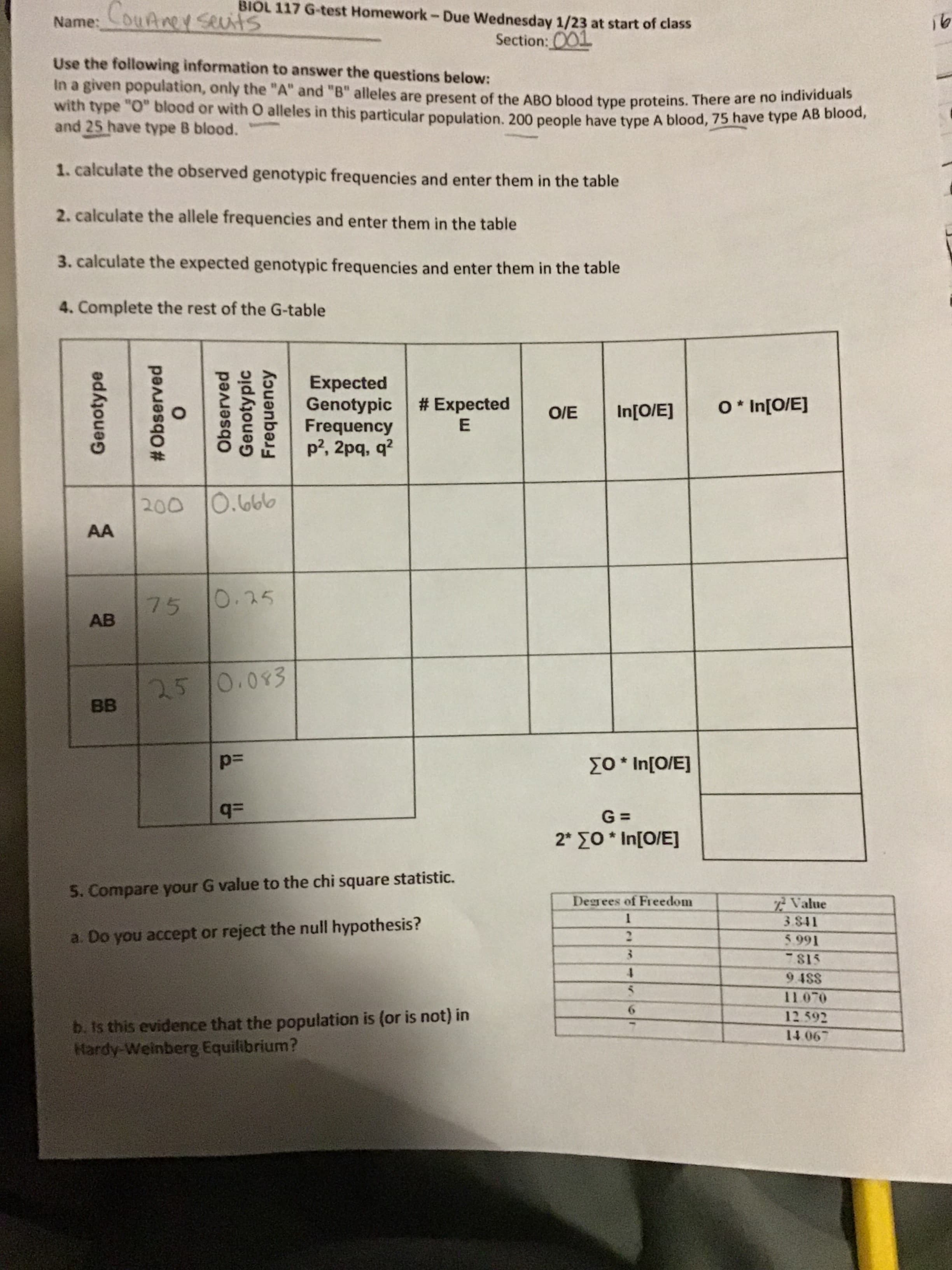 OL 117 G-test Homework- Due Wednesday 1/23 at start of class
Name:ut Sed
Section: COl
Use the following information to answer the questions below:
In a given population, only the "A" and "B" alleles are present of the ABO bl
with type "O blood or with O alleles in this particular population. 200 people have type A blood, 79 i
ood type proteins. There are no individuals
blood,
have type AB blood,
e type A
and 25 have type B blood.
1. calculate the observed genotypic frequencies and enter them in the table
2. calculate the allele frequencies and enter them in the table
3. calculate the expected genotypic frequencies and enter them in the table
4. Complete the rest of the G-table
Expected
Genotypic | # Expected
Frequency
200 O.ob
7 5
0.25
AB
IO In[O/E]
5. Compare your G value to the chi square statistic.
Degees of Freedom
Value
3.841
5991
a. Do you accept or reject the null hypothesis?
S15
948S
11070
b. ts this evidence that the population is (or is not) in
Hardy-Weinberg Equilibrium?
14 067
