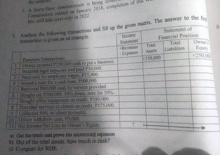 the conti
3 A thuty-floo condominium is being co
Construction started on January 2018, completion of th
Inc will take over only in 2022.
Statement of
Financial Position
Owner
Equity
1250,000
transaction is given as an example.
Income
Statement
+Revenues
Expenses
Total
Total
Assets
Liabilities
Dusiness Transactions
Denet investod P250,000 cash to put a business.
2 Incurred legal expenies and paid P10,000.
Paid cash tor employee wages, P15,000.
4Issoed a note for a cash loan, P500,000.
5 Received PS0.000 cash for sevice provided.
Bought car P500,000 50% down, note for 50%.
Bought office equlpment on credit, P180,000.
8 Provided services to chents on credit, P175,000.
Collected S0% on client sccounts.
10 Oscor withhdrew cash, P5.00.
11 Net income Ner Loss to Owner's Equity,
+250,000
) Get the totufs and prove the zccounting cquaion
by Out of the total assets; how much is cash?
Compute for ROE
