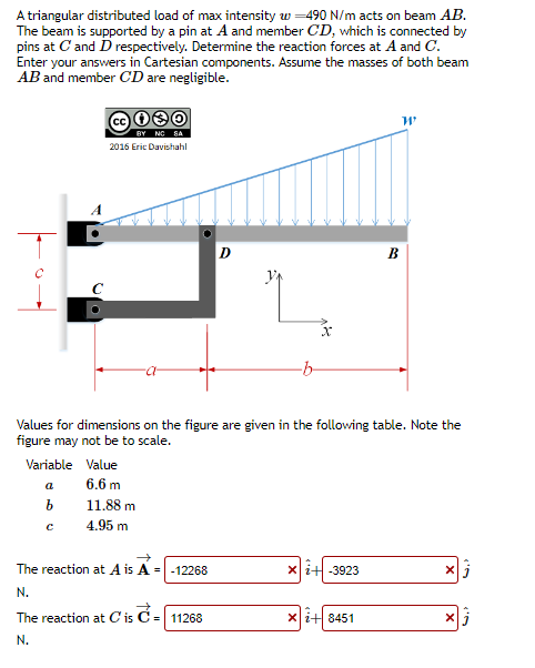 A triangular distributed load of max intensity w-490 N/m acts on beam AB.
The beam is supported by a pin at A and member CD, which is connected by
pins at C and D respectively. Determine the reaction forces at A and C.
Enter your answers in Cartesian components. Assume the masses of both beam
AB and member CD are negligible.
Cc030
BY NC SA
2016 Eric Davishahl
Variable Value
6.6 m
11.88 m
4.95 m
a
b
Values for dimensions on the figure are given in the following table. Note the
figure may not be to scale.
с
D
The reaction at A is A = -12268
N.
→
The reaction at C' is = 11268
N.
xi+ -3923
W'
xi+ 8451
X