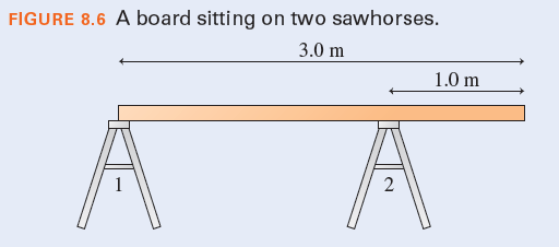 FIGURE 8.6 A board sitting on two sawhorses.
3.0 m
1.0 m
2
