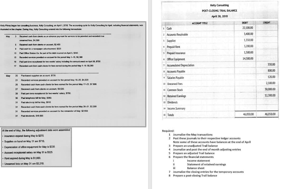 Kelly Consulting
POST-CLOSING TRIAL BALANCE
April 30, 2018
ACCOUNT TITLE
DEBIT
CREDIT
Keily Pitney began her consulting business, Kelly Consulting, on April 1, 2018. The accounting cycle for Kelly Consulting for Apnl, including financal statements, was
1 Cash
22,100.00
illustrated in this chapter. During May, Kelly Consulting entered into the following transactions
2 Accounts Receivable
3,400.00
May
3
Received cash from clients as an advance payment for services to be provided and recorded it as
3 Supplies
1,350.00
unearmed fees, $4,500
Received cash from clients on account, $2,450
4 Prepaid Rent
3,200.00
9
Paid cash for a newspaper advertisement $225
Paid Office Station Co. for part of the debt incurred on Apni 5, $640.
5 Prepaid Insurance
1,500.00
13
15
Recorded services provided on account for the perod May 1-15, $9, 180
6 Office Equipment
14,500.00
16
Paid part-time receptionist for two weeks' salary including the amount owed on April 30, $750.
7 Accumulated Depreciation
330.00
17
Recorded cash from cash clients for fees earned duning the period May 1-16. S8.360
* Accounts Payable
800.00
May
20
Purchased supplies on account, $735.
* Salaries Payable
120.00
21
Recorded services provided on account for the period May 16-20, $4,820
Recorded cash from cash clients for fees earned for the penod May 17-23, $7.900.
10 Unearned Fees
2,500.00
25
27
Recerved cash from clients on account, $9,520.
11 Common Stock
30,000.00
28
Paid part-tme receptionist for two weeks' salary, $750.
12 Retained Earnings
12,300.00
30
Paid telephone bill for May, $260.
31
Paid electncity bill for May, $810
13 Dividends
31
Recorded cash from cash chents for fees carmed for the period May 26-31, $3,300
14 Income Summary
31
Recorded services provided on account for the remainder of May $2.650
15 Totals
46,050.00
46,050.00
31
Paid drvidends, $10 500
At the end of May, the following adjustment data were assembled.
Required:
1 Journalize the May transactions
2 Post these journals to their respective ledger accounts
Note some of these accounts have balances at the end of April
• Insurance expired during May is $275
• Supplies on hand on May 31 are $715.
3 Prepare an unadjusted Trail balance
4 Journalize and post the end of month adjusting entries
• Depreciation of office equipment for May is $330.
• Accrued receptionist salary on May 31 is $325
5 Prepare an adjusted Trail balance
6 Prepare the financial statements
• Rent expired during May is $1,600.
i
Income statement
Uneamed fees on May 31 are $3,210.
ii
Statement of retained earnings
iii
Balance sheet
7 Journalize the closing entries for the temporary accounts
8 Prepare a post-closing Trail balance
