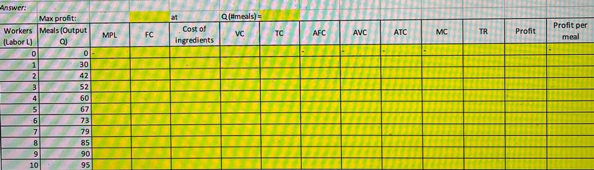 Answer:
Max profit:
Workers Meals (Output
(Labor L)
Q)
0
1
2
3
4
5
67
6
8
9
10
0
30
42
52
60
67
73
79
85
90
95
MPL
FC
at
Cost of
ingredients
Q (#meals) =
VC
TC
AFC
AVC
ATC
MC
TR
Profit
Profit per
meal