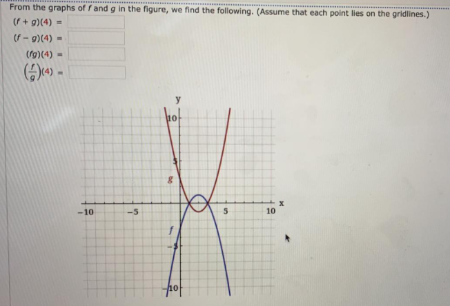 From the graphs of f and g in the figure, we find the following. (Assume that each point lies on the gridlines.)
(f + g)(4) =
(f - g)(4)
(fg)(4) =
y
kot
-10
-5
5
10
%24
